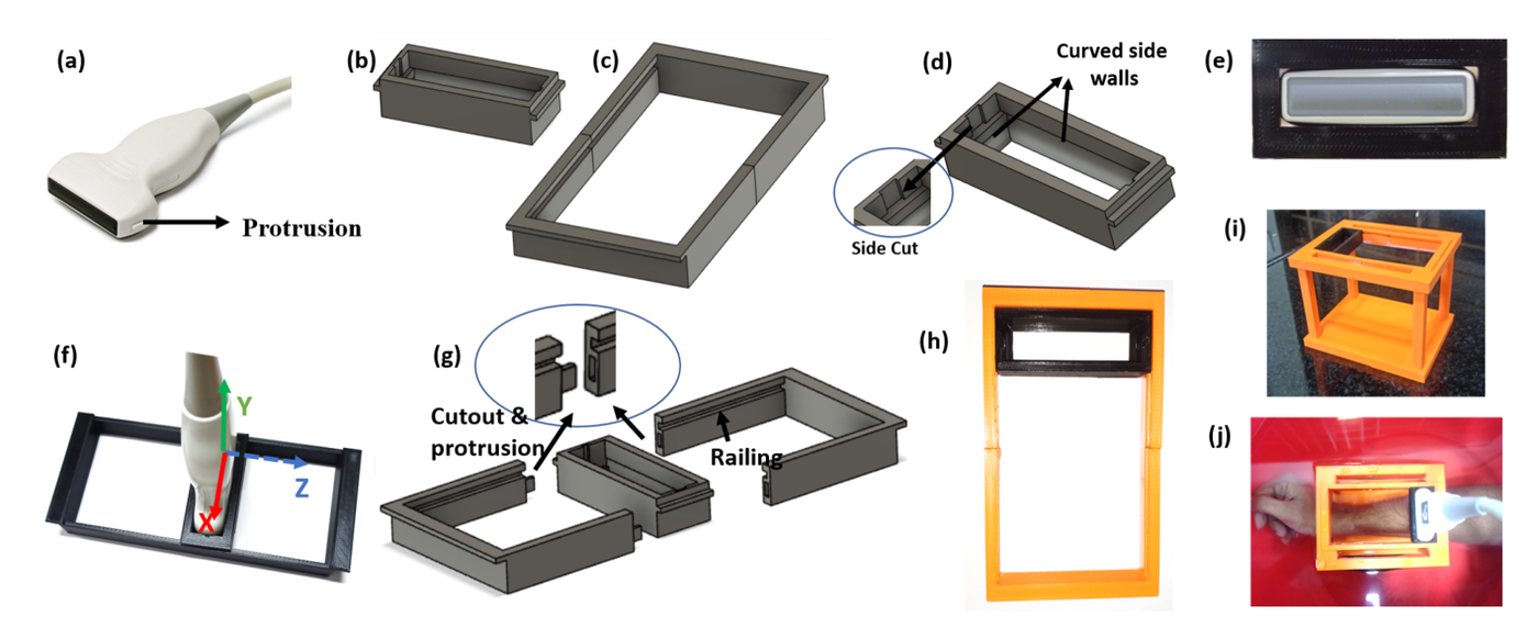 Design panels for the mechanical track: the L11-5v probe and its protrusion, the probe mask and rectangular track as CAD renders, the side cut and curved side walls, the probe seated on the track with axes marked, the interlocking cutout and protrusion and railing that let blocks be joined, and photographs of the printed mask, the printed track, the mounting stand and the assembly in use on a forearm.