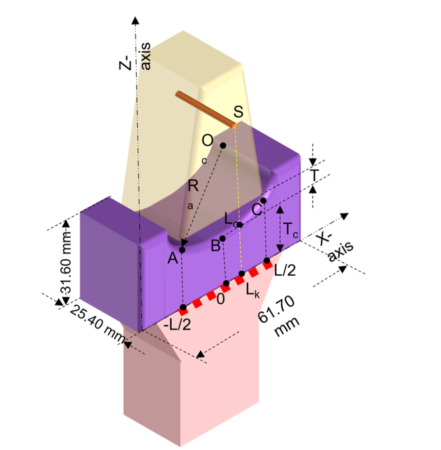 Isometric CAD illustration of the non-Newtonian fluid lens showing the printed rectangular mask, the concave gel cavity, the transducer array above it and the labelled radius of curvature, sagitta and collar thickness.