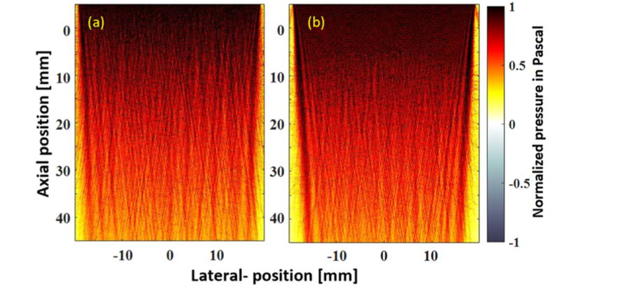 Maximum beam pressure over axial and lateral planes computed in k-Wave for a 128-element linear array without and with the non-Newtonian fluid lens.