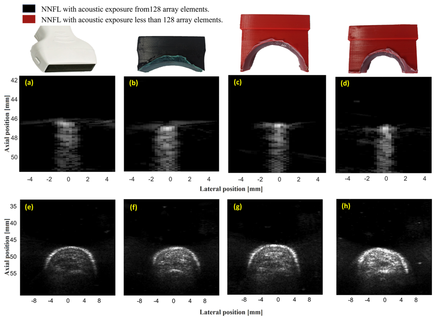 Photographs of the printed lens masks above two rows of B-mode images: a wire phantom and a human index finger, each imaged with no lens and with fluid lenses of 53.88, 28.80 and 19.2 mm radius of curvature.