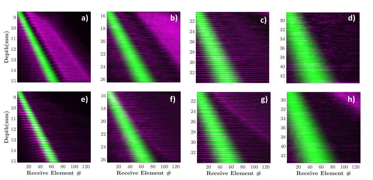 Fused pseudo colour images of specular energy distribution against depth and receive element.
