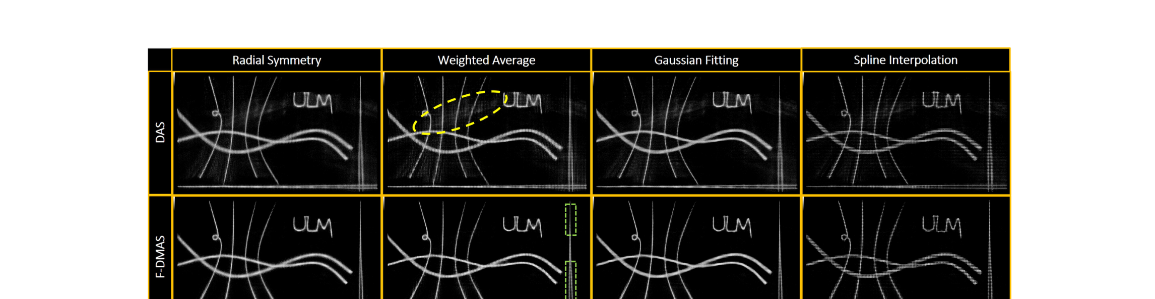 Localization maps comparing DAS and F-DMAS across four algorithms