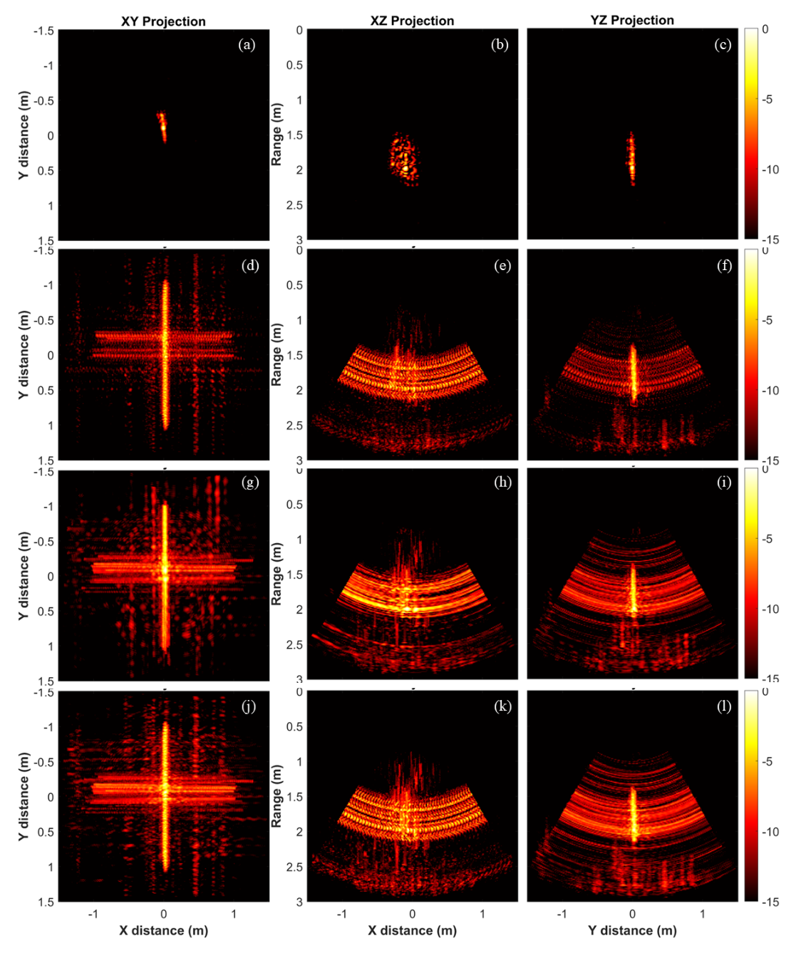 12-panel cross-target 3-D imaging comparison across UPA, CSA, CLSA, and ELSA array configurations