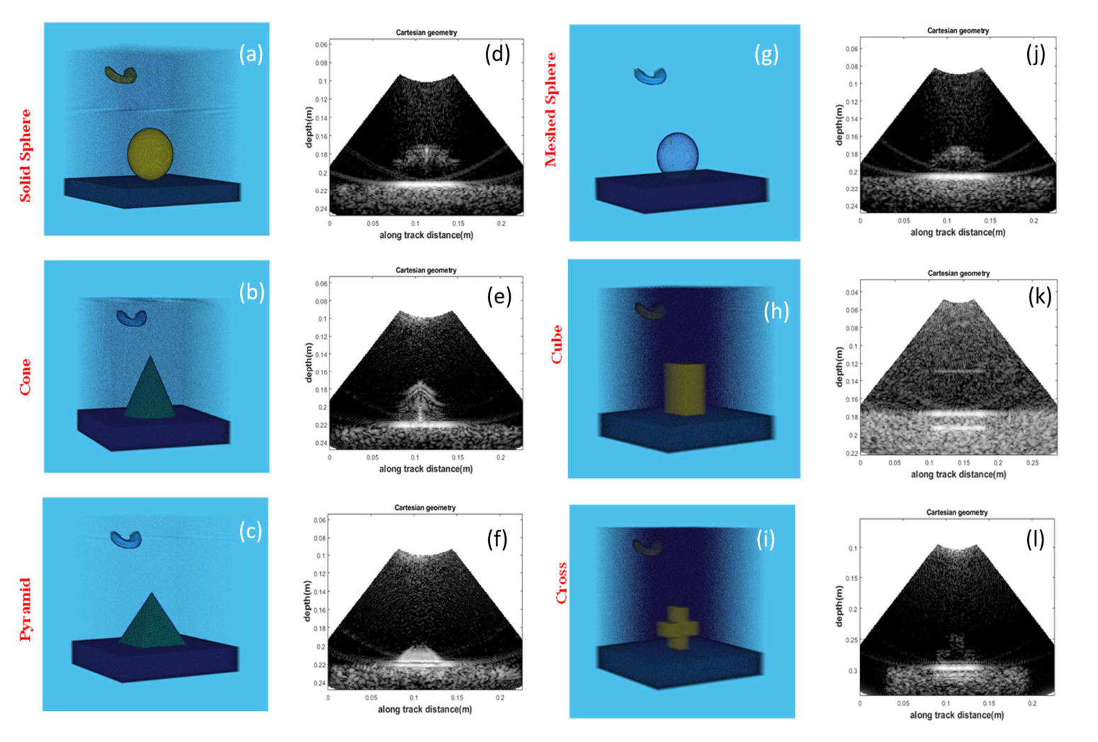 Six underwater target types with k-Wave 3-D renders and corresponding sector scan sonar images