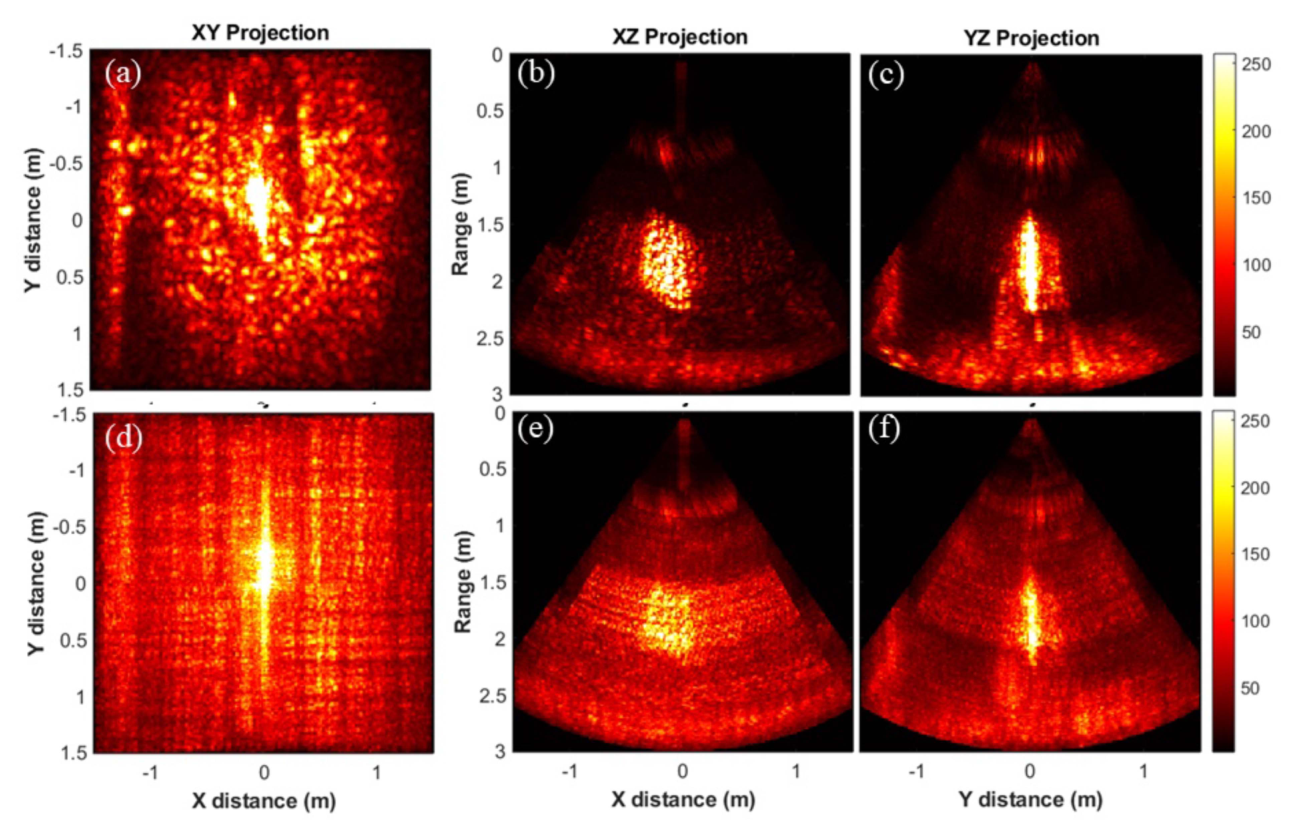 UPA vs ELSA 3-D sonar imaging comparison across XY, XZ, and YZ planes